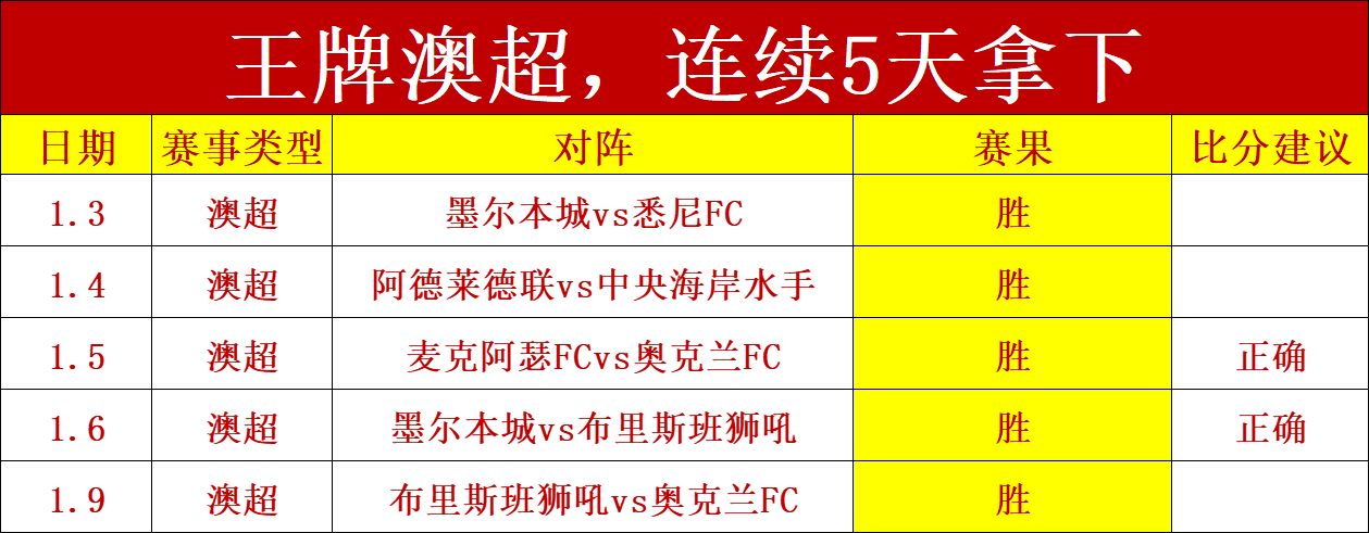 决战英超,阿森纳,曼城,ued,UED,UED体育入口,UED官网,UED体育APP下载