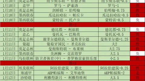 奥斯卡归化显神威，连场斩获7球助力国足飞跃！